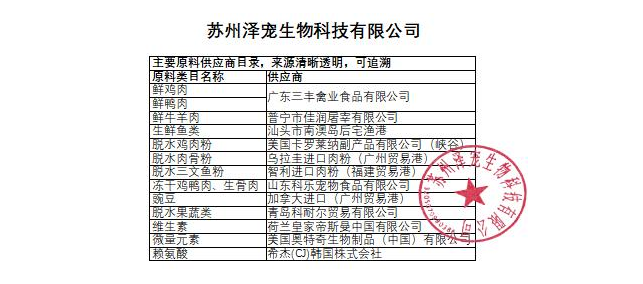 ski食极--让爱宠的每一口粮都饱含鲜肉滋味